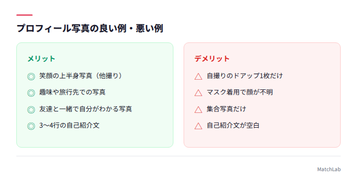 プロフィール良い例・悪い例