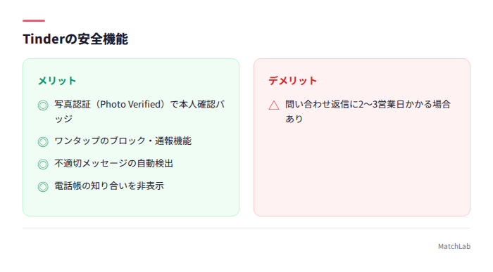 Tinderの安全機能まとめ