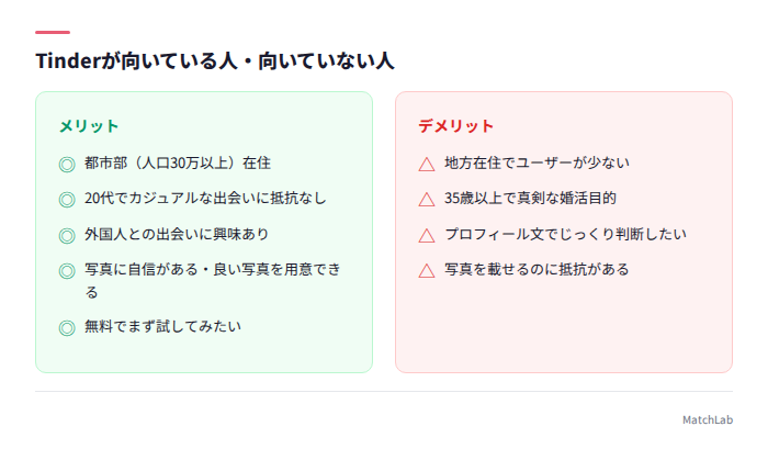 Tinderの向き不向きチェック
