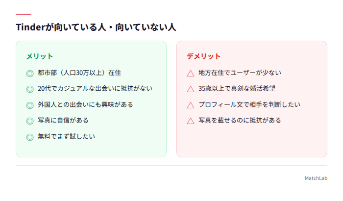Tinderの向き不向きチェックリスト