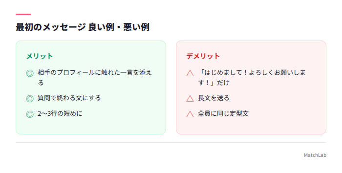 メッセージ良い例・悪い例