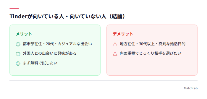 結論のまとめチェックリスト