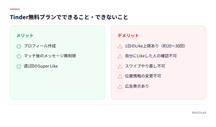 無料プランの機能一覧