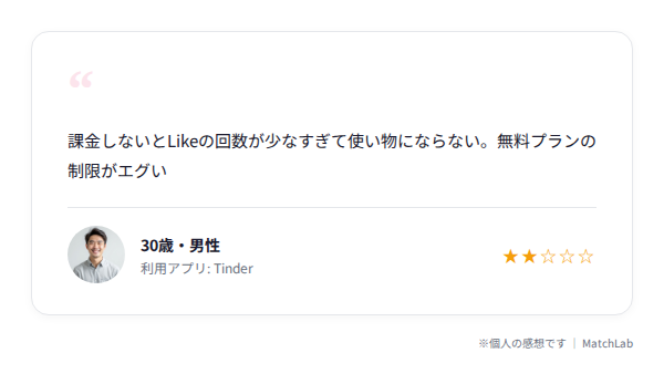 Tinderの悪い口コミのユーザー口コミ