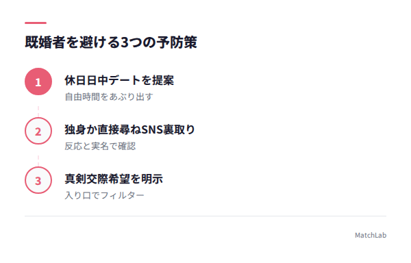 既婚者回避の3ステップの手順ガイド