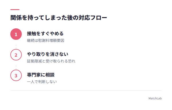 関係後の対応3ステップの手順ガイド