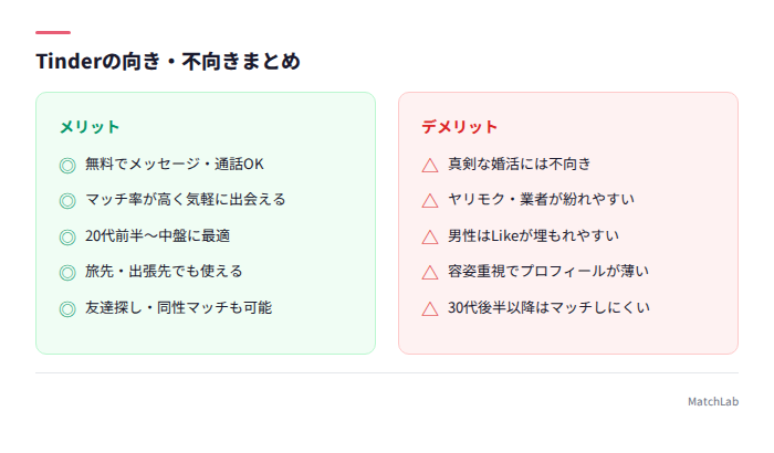 Tinder向き不向き比較表