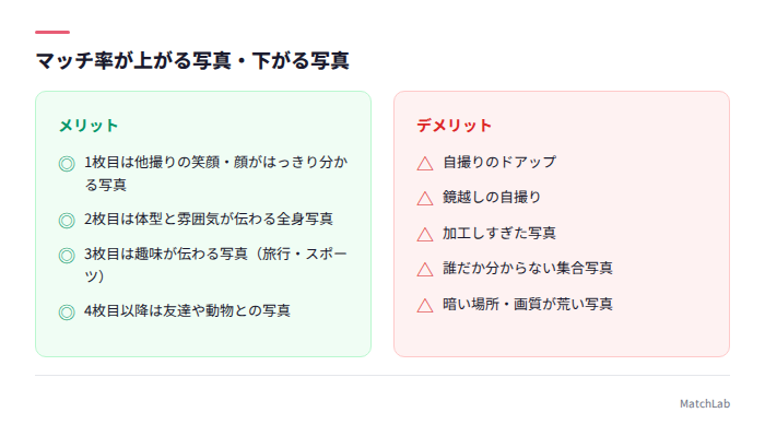 良い写真と悪い写真の比較