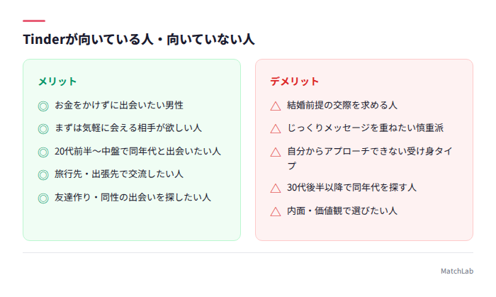 Tinderの向き不向き一覧