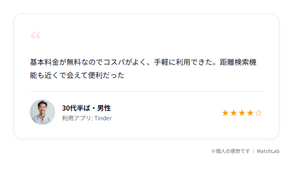 無料で使える点を評価する口コミのユーザー口コミ