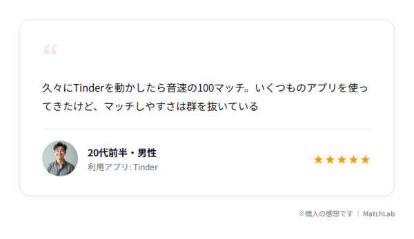 マッチしやすさを評価する口コミのユーザー口コミ