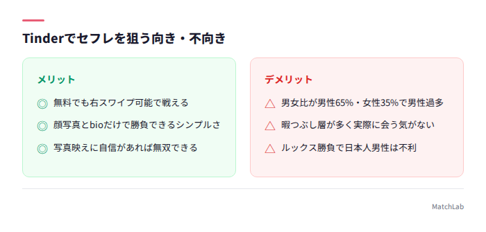 Tinderの利点と欠点の整理