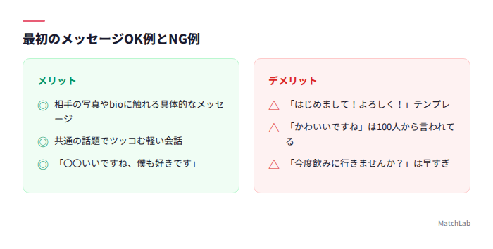 最初のメッセージの良い例と悪い例