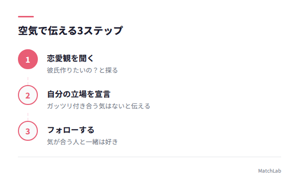 空気で伝える会話の流れの手順ガイド