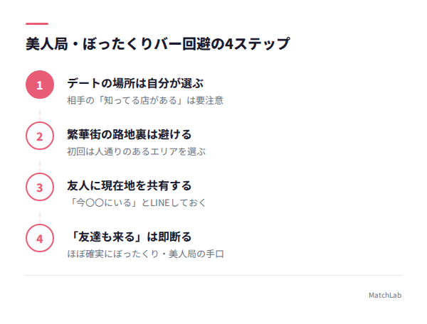 美人局を回避する手順ガイドの手順ガイド