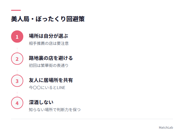 美人局回避の4ステップの手順ガイド