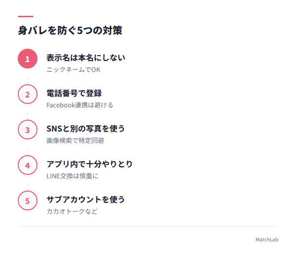 身バレ防止の設定手順の手順ガイド