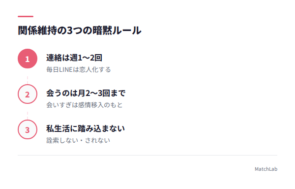 セフレ関係維持のルールの手順ガイド