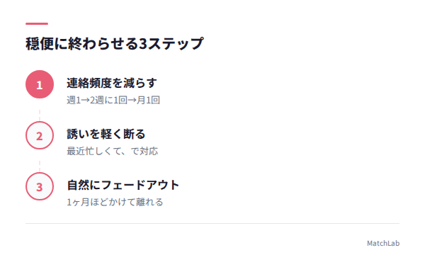 セフレ関係の終わらせ方の手順ガイド