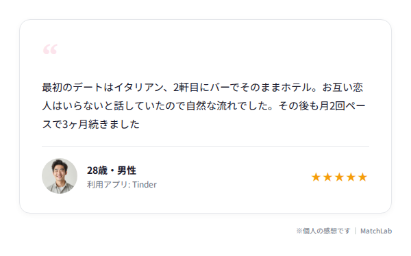 成功体験談の口コミのユーザー口コミ