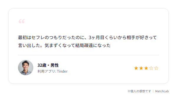 ガチ恋化した体験談のユーザー口コミ