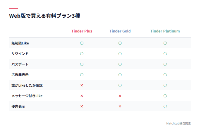 Web版の有料プラン機能比較表
