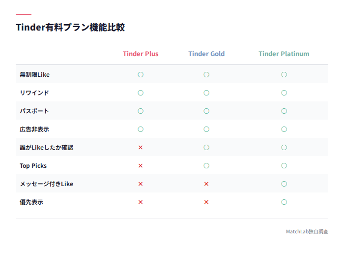 有料プラン3種の機能比較表