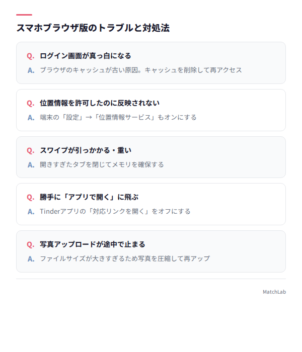 スマホブラウザ版のトラブル対処一覧