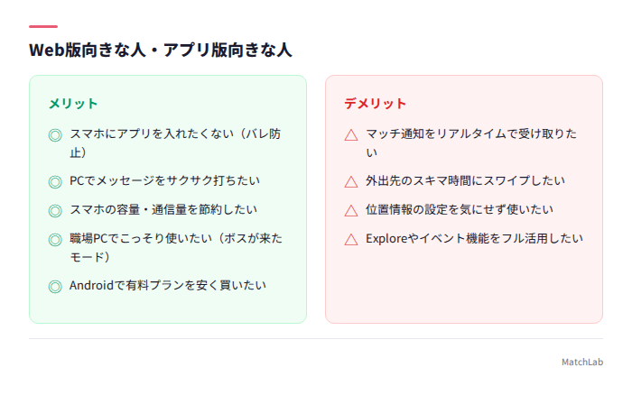 Web版向きとアプリ版向きの比較