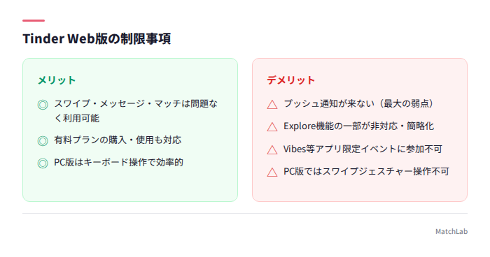 Web版の機能制限まとめ