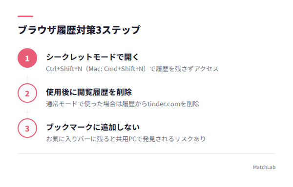 履歴対策の3ステップ図解の手順ガイド