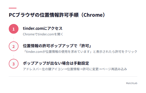 PC位置情報の許可手順の手順ガイド