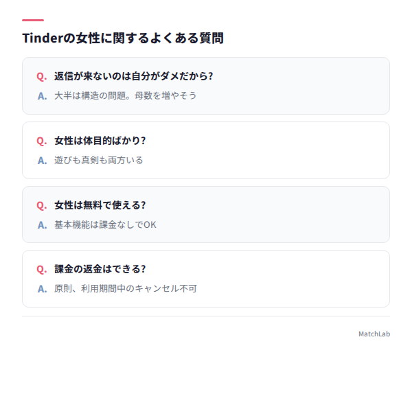 よくある質問のQ&Aカード