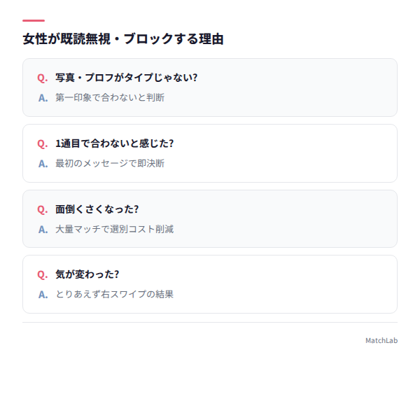既読無視の理由カード