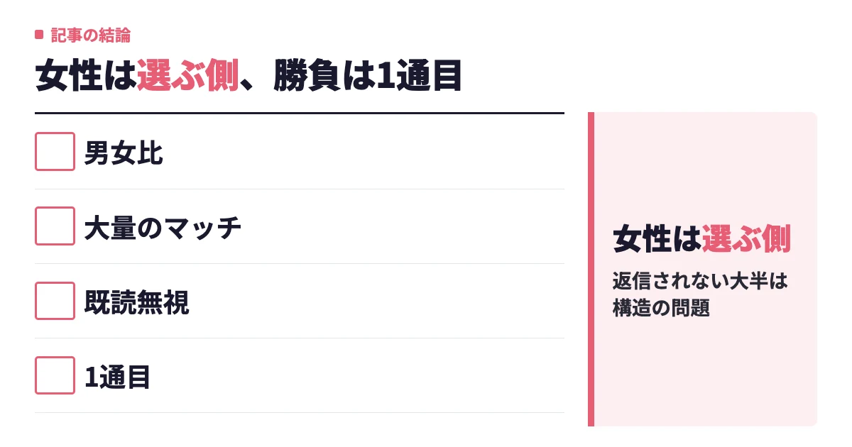 Tinderの女性の実態と心理｜返信されない理由と対策