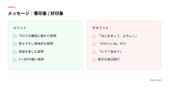 好印象/悪印象メッセージ比較