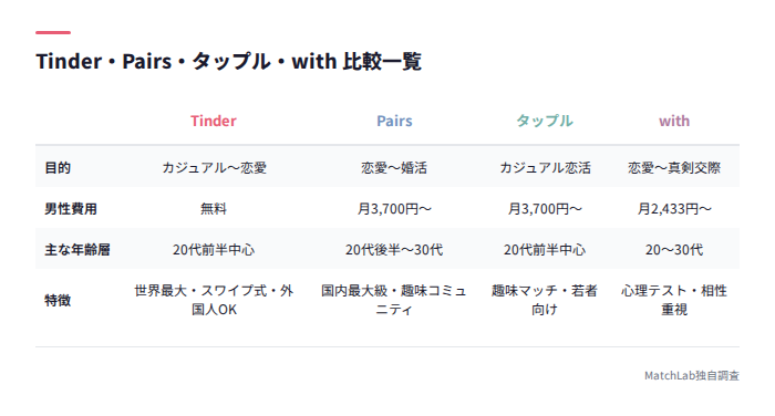 4アプリの特徴比較表