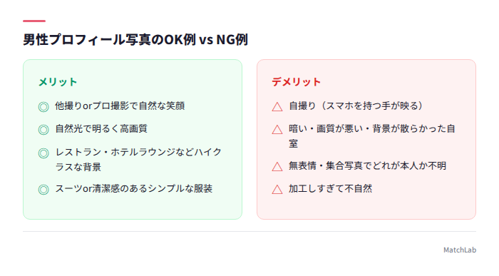 男性写真のOK例とNG例