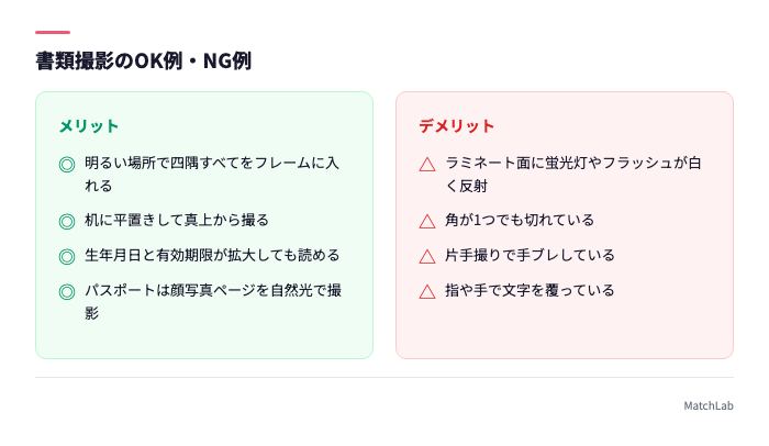 書類撮影のOK・NG比較