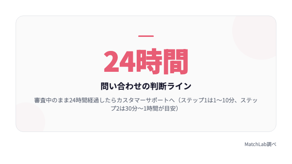 審査時間の目安と問い合わせ基準の統計データ