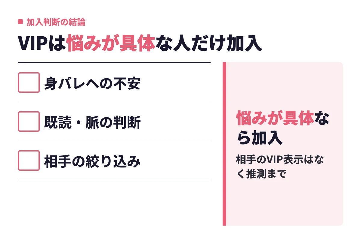 withのVIPオプションは身バレへの不安・既読や脈の判断・相手の絞り込みに悩みがある人だけ加入すべきという結論を示した判断基準