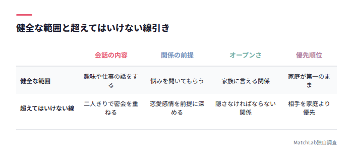 健全と不健全の線引き対比表