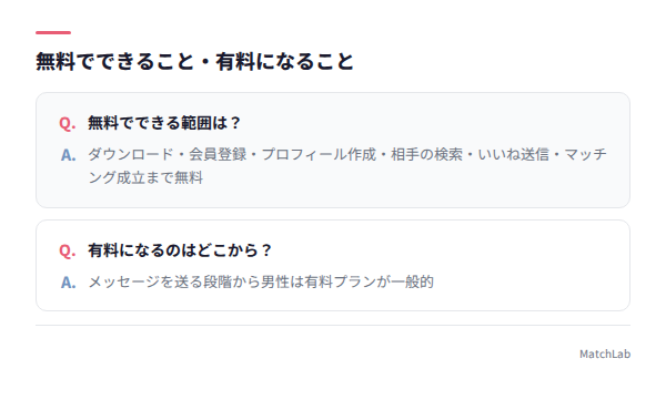 無料範囲と有料範囲