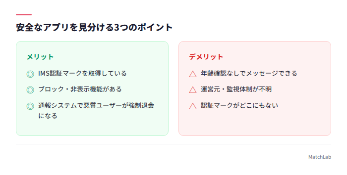 安全なアプリの見分け方