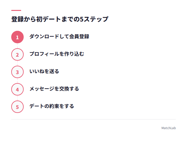 始め方5ステップの手順ガイド