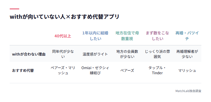 状況別おすすめアプリ対応表