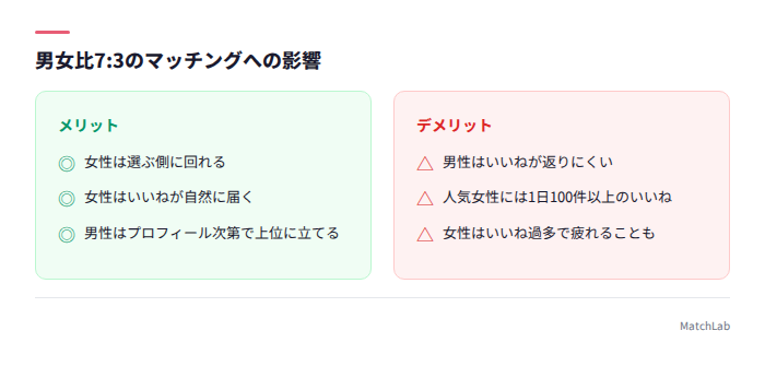男女比の影響まとめ