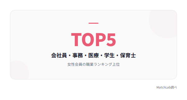 女性会員の職業ランキングの統計データ