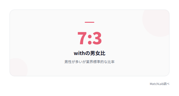 withの男女比は7対3の統計データ