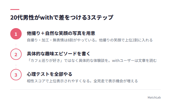 差がつくプロフィール3ステップの手順ガイド